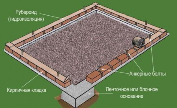 Особенности теплиц из стекла