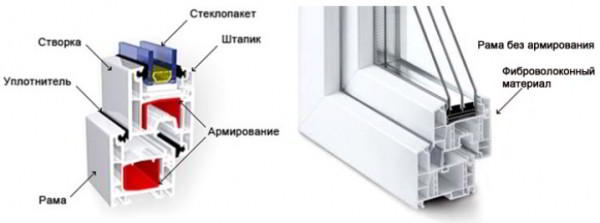 Остекление балконов пластиковыми окнами