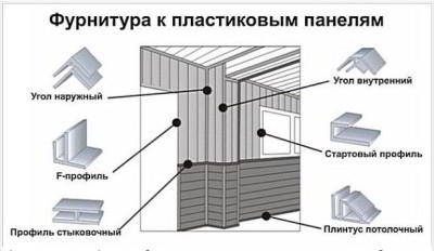 Отделка балкона пластиковыми панелями 