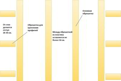 Отделка балкона пластиковыми панелями 