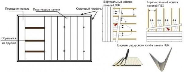 Отделка балкона пластиковыми панелями 