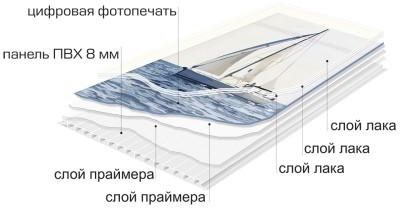 Отделка балкона пластиковыми панелями 