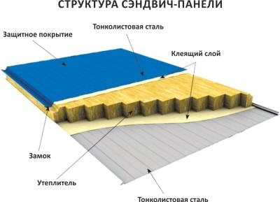 Отделка балкона пластиковыми панелями 