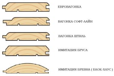 Отделка балкона вагонкой 