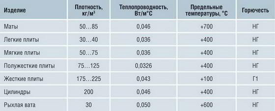 Отделка парилки в бане