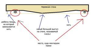 Отделка парилки в бане