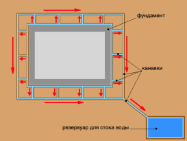 Отмостка своими руками