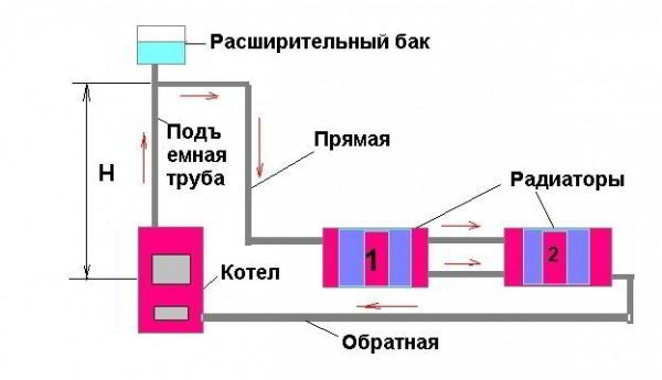 Отопление своими руками.