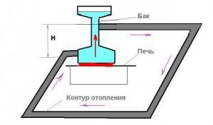 Отопление своими руками.