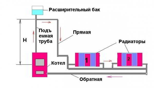 Отопление своими руками.