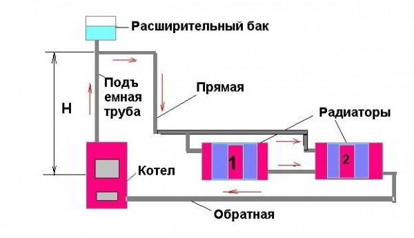 Отопление своими руками.