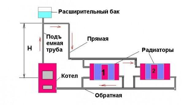 Отопление своими руками.