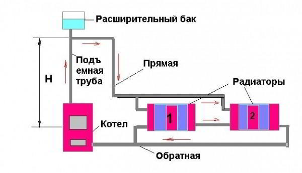 Отопление своими руками.