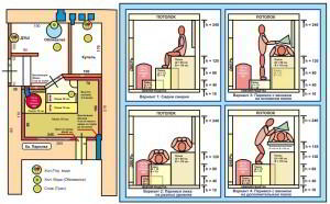 Парилка своими руками – пошаговая инструкция