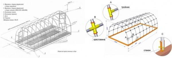 Парники из дуг с укрывным материалом: правила установки