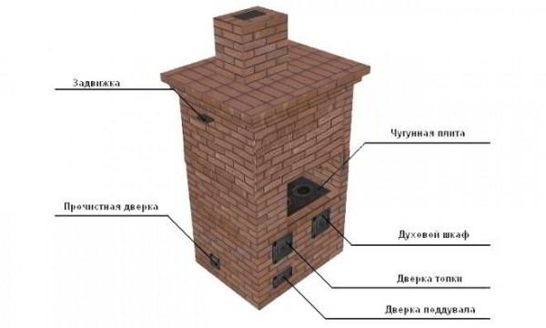 Печь голландка своими руками