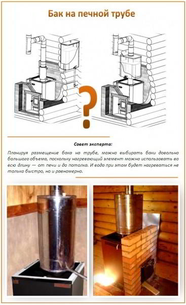 Печи для бани и сауны. Какую выбрать?
