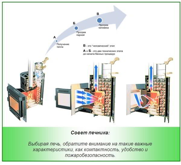 Печи для бани и сауны. Какую выбрать?