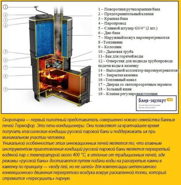 Печи для бани Термофор – обзор