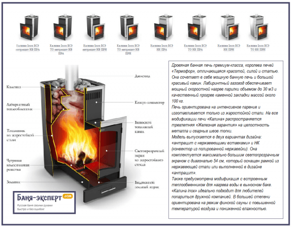 Печи для бани Термофор – обзор