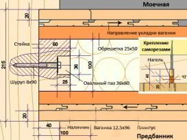 Перегородка в бане между парилкой и мойкой