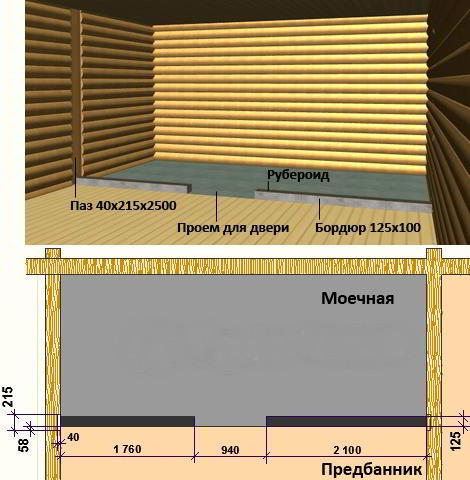 Перегородка в бане между парилкой и мойкой