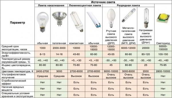 Подвесные светодиодные светильники