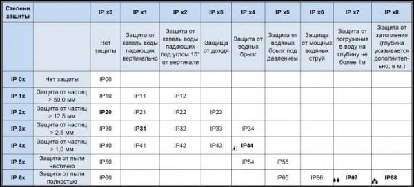 Подвесные светодиодные светильники