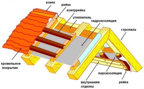 Пошаговая инструкция изготовления веранды из дерева своими руками