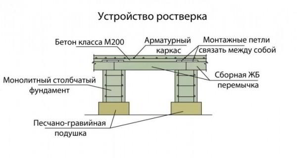 Пошаговая инструкция по строительству фундамента каркасного дома