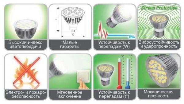 Потолочные накладные светодиодные светильники 