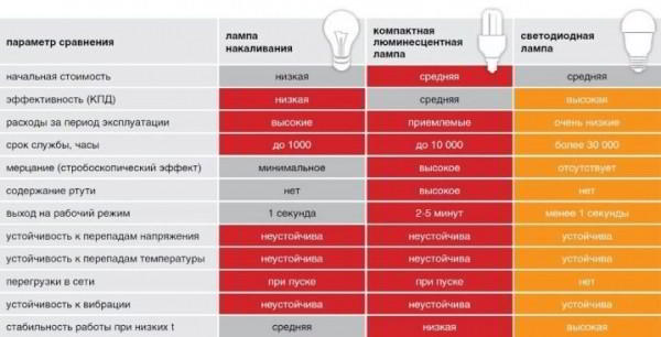 Потолочные накладные светодиодные светильники 