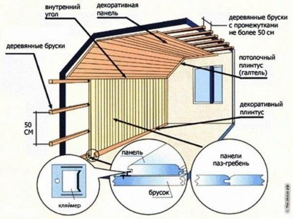 Потолок из вагонки в дизайне интерьера   