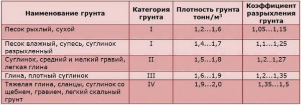 Правила расчета и возведения плитного фундамента