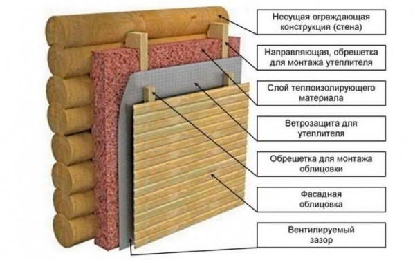 Предбанник: утепление изнутри и отделка