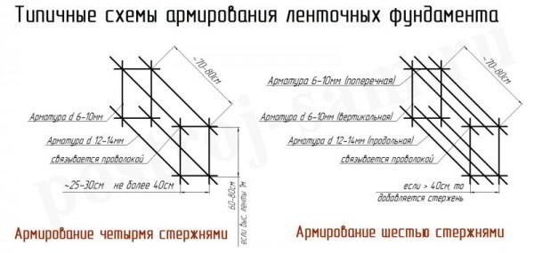 
			
	  	Расчет арматуры для ленточного фундамента частного дома
	  	
	  