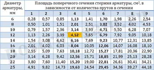 
			
	  	Расчет арматуры для ленточного фундамента частного дома
	  	
	  