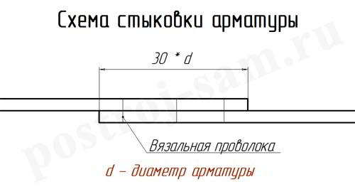 
			
	  	Расчет арматуры для ленточного фундамента частного дома
	  	
	  