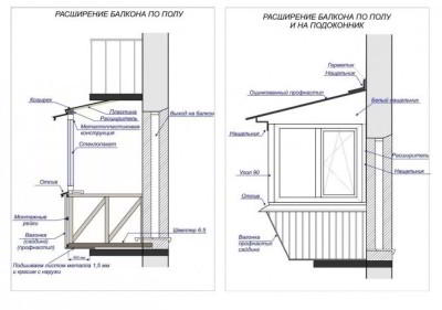 Расширение балкона