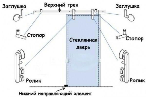 Раздвижные стеклянные двери: плюсы и минусы