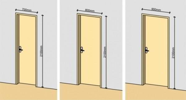 Размеры межкомнатных дверей 