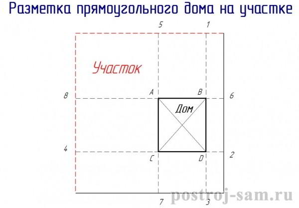 
			
	  	Разметка фундамента под дом своими руками – схемы, способы и примеры
	  	
	  