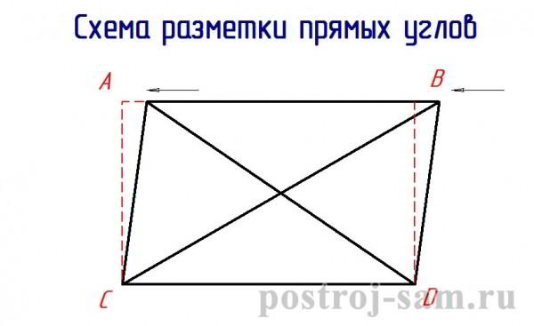 
			
	  	Разметка фундамента под дом своими руками – схемы, способы и примеры
	  	
	  