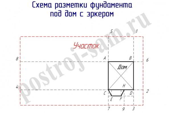 
			
	  	Разметка фундамента под дом своими руками – схемы, способы и примеры
	  	
	  