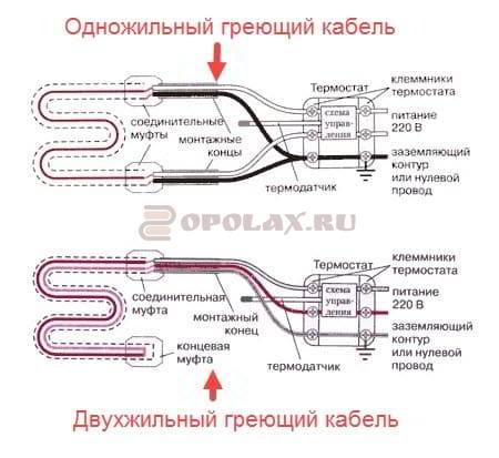 
									Резистивный греющий кабель: что такое, зачем нужен							