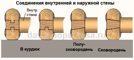 Рубим и соединяем стены в бане ручной рубки 