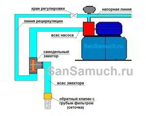 Самодельный эжектор для насосной станции.