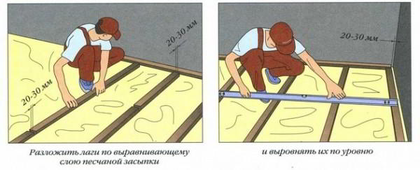 Самостоятельное выравнивание дощатого пола