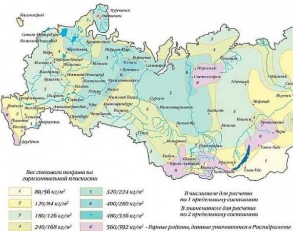 Сбор нагрузок на фундамент: самая лучшая система расчета