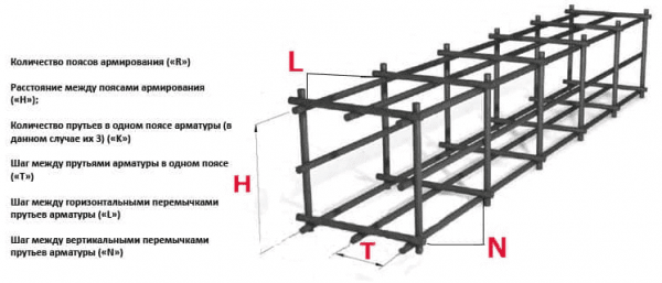 Схема армирования ленточного фундамента